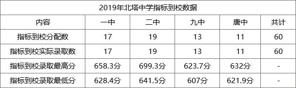 银川北塔中学详细地址,银川北塔中学属于哪个区