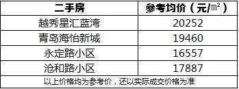 青岛地铁八号线支线楼盘,青岛地铁八号线南段走势图