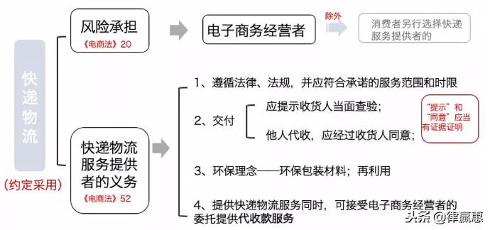 绝对干货外贸,绝对干货技巧