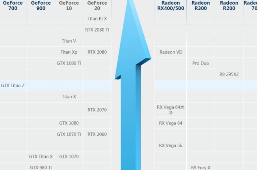 显卡天梯图解析,显卡天梯图中端显卡是什么