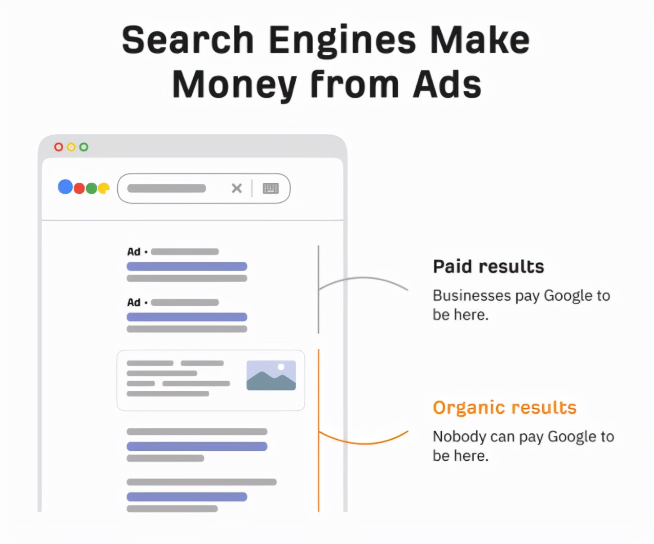 谷歌seo零基础seo教程,谷歌seo基本入门