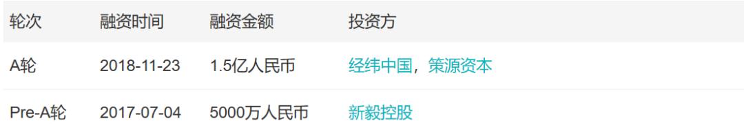「小虾融资快报」火箭卫星、物流机器人、B站（11.18-11.23）