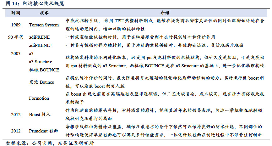 耐克阿迪达斯商战,耐克阿迪财报对比