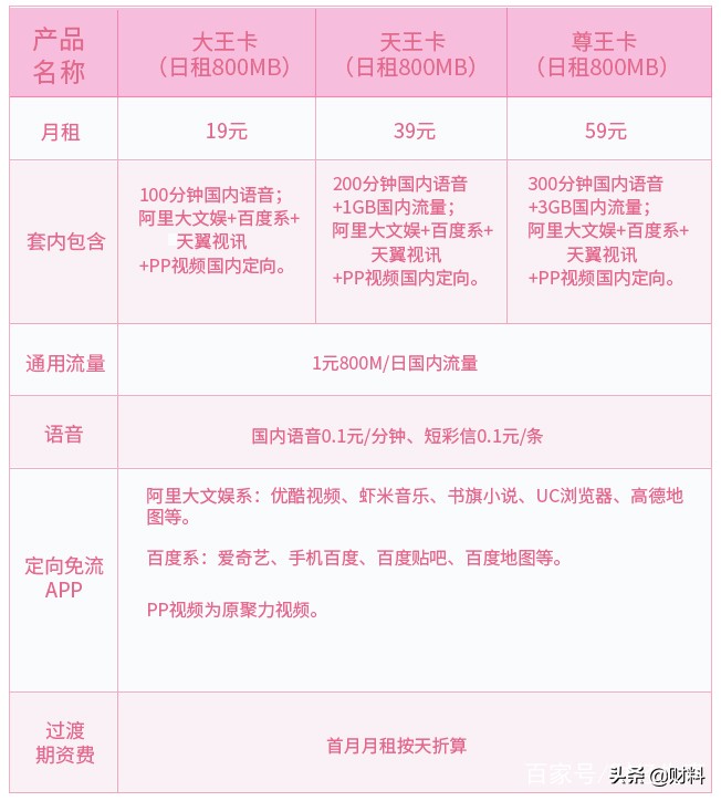 联通大王卡划算还是电信星卡划算,联通大王卡换电信什么卡划算