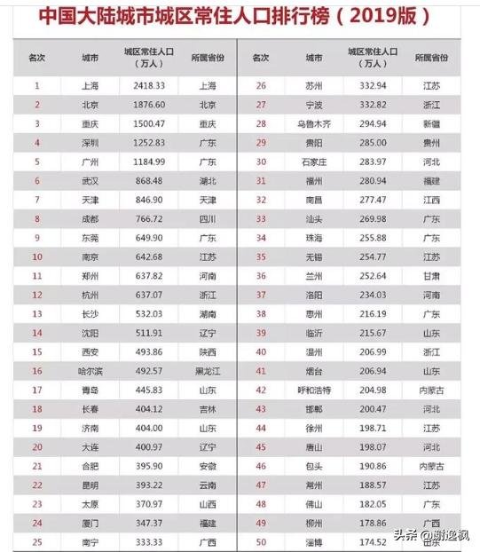 谢逸枫讲国家中心城市,谢逸枫现在怎么样了