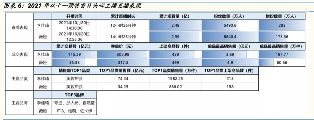 小类目该怎么玩,同质化非常严重的小类目怎么玩