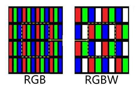 电视机选购的12个重要参数详解,选择电视机主要看哪些参数