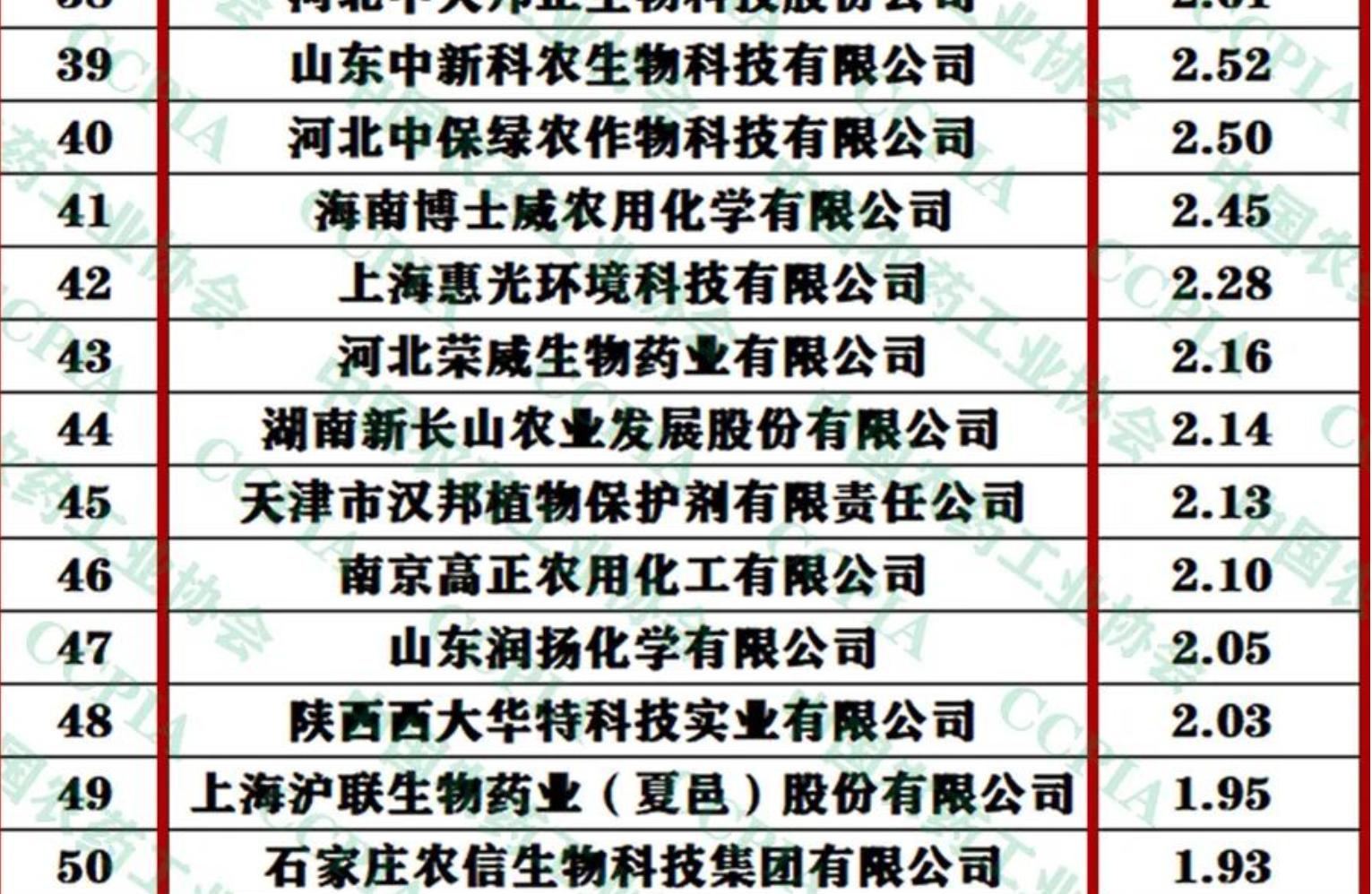 网购一瓶农药,农药经销商卖假农药