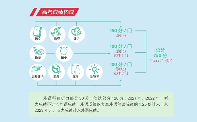 辽宁英语口语考试技巧,辽宁英语口语考试样题