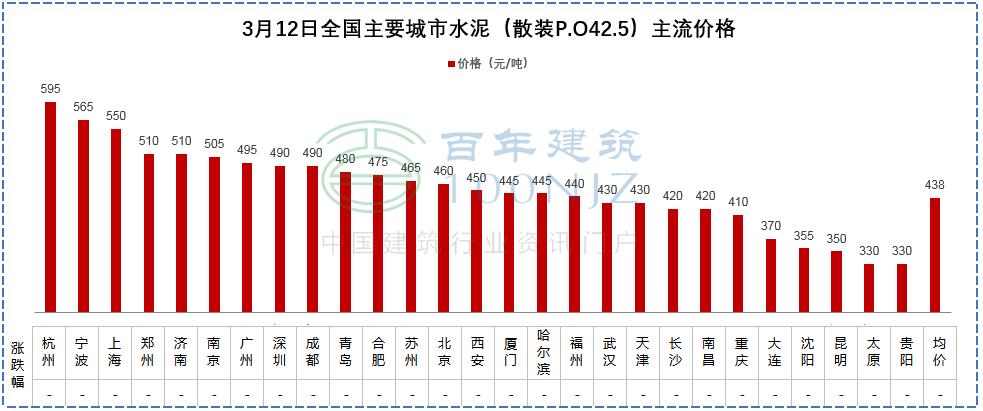 一二三四线砂石价格表,现在砖水泥砂石什么价格