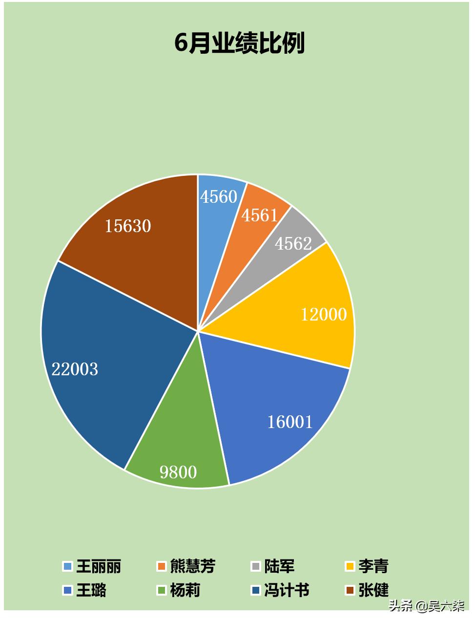 业务员每月销售业绩统计表怎么做,每日销售业绩统计表