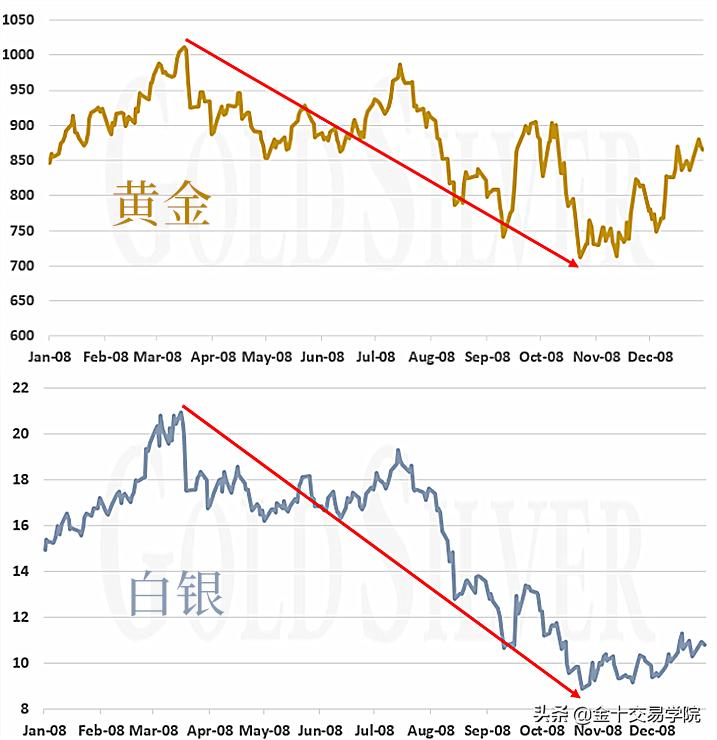 美元崩盘对金银有啥影响,100年来最大的危机