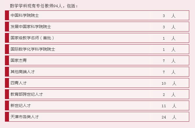 数学第一人中国,中国数学巅峰人物