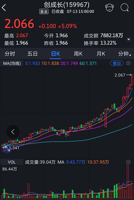 重拾升势的牛股,恒生etf最新分析