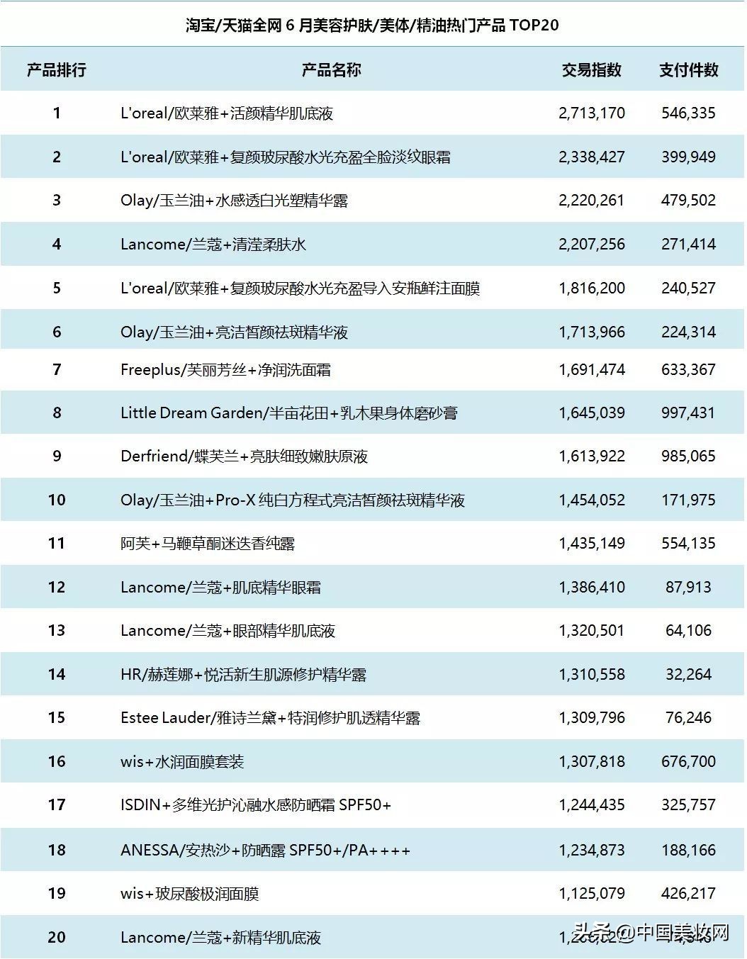 护肤销售不会告诉你的十个好品牌,现在护肤商品很多为什么