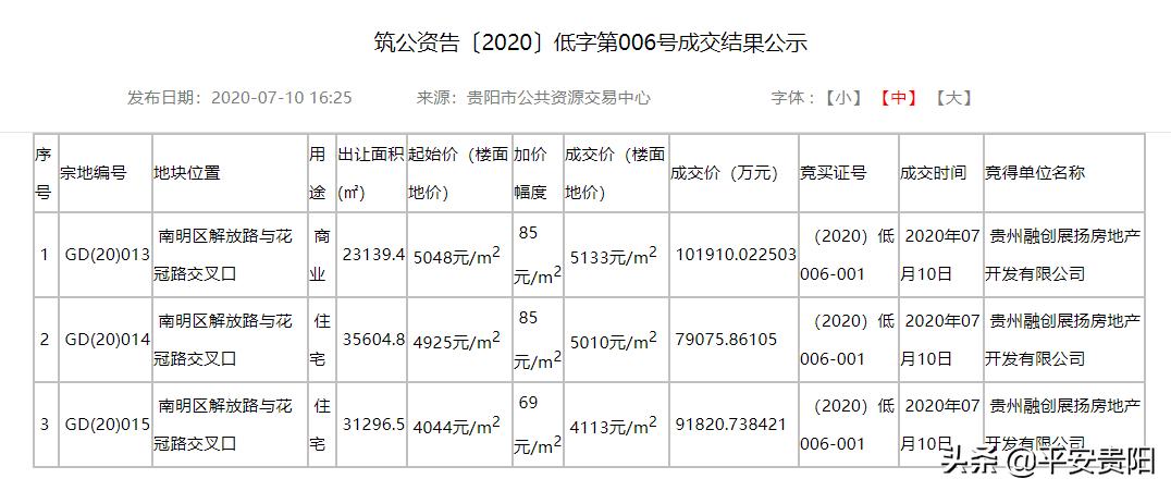贵阳最新棚改消息,贵阳飞机坝最新棚改进展何时动工