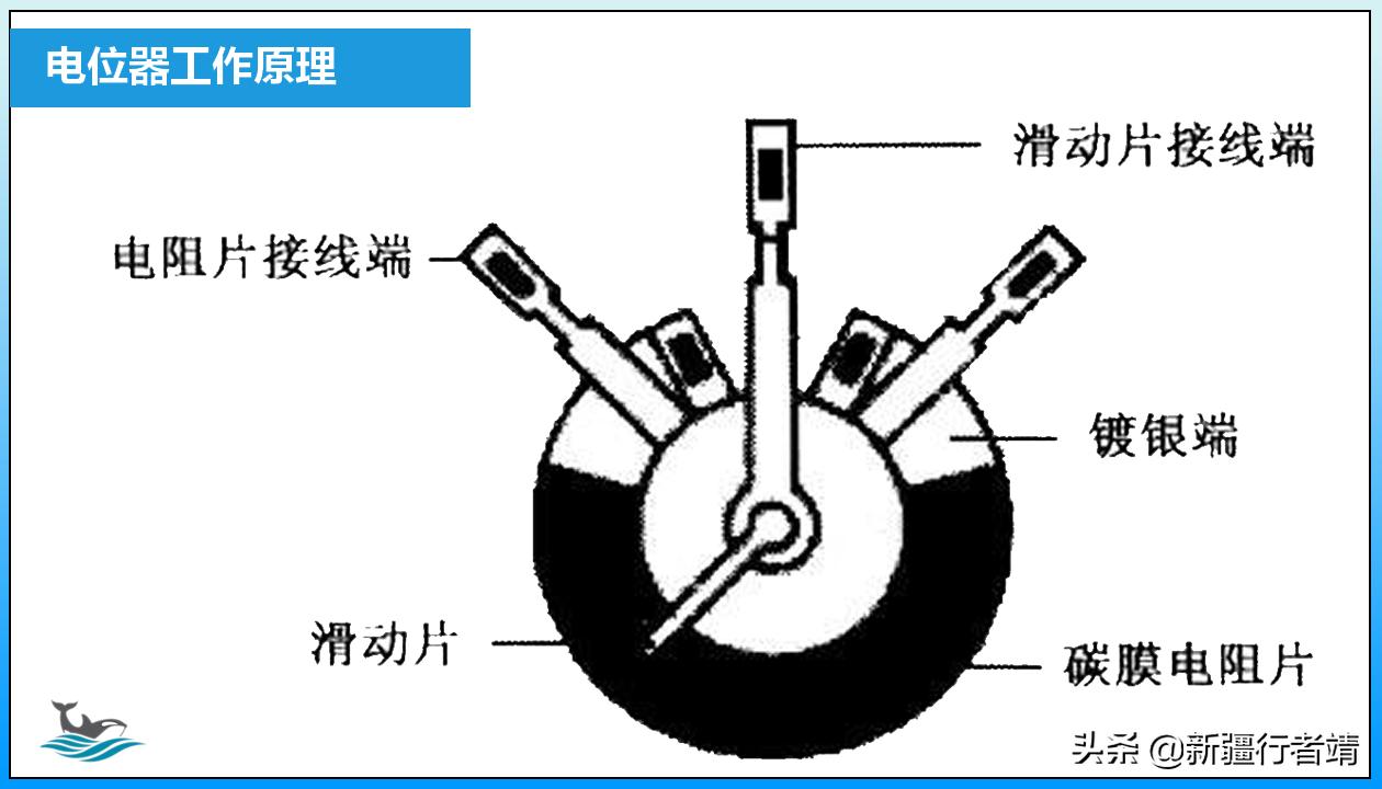 第五课电位器模块的使用——全国青少年机器人等级考试三级课程