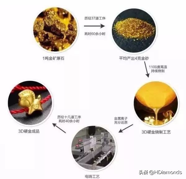 3d硬金损坏,3d硬金坏了可以焊接吗