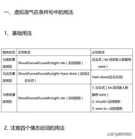 高中英语语法学习方法与技巧,高中英语语法笔记整理手写