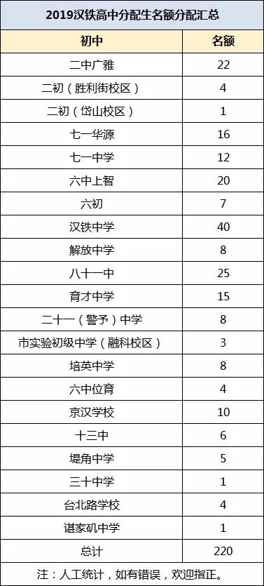 一本率全国第一,武汉建港高中一本升学率