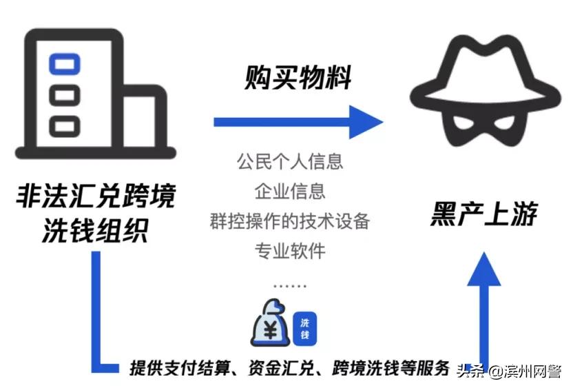 非法汇兑案件总结,非法汇兑案最新消息