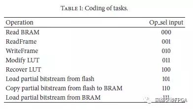 xilinxfpga高级设计与应用,xilinxfpga教程
