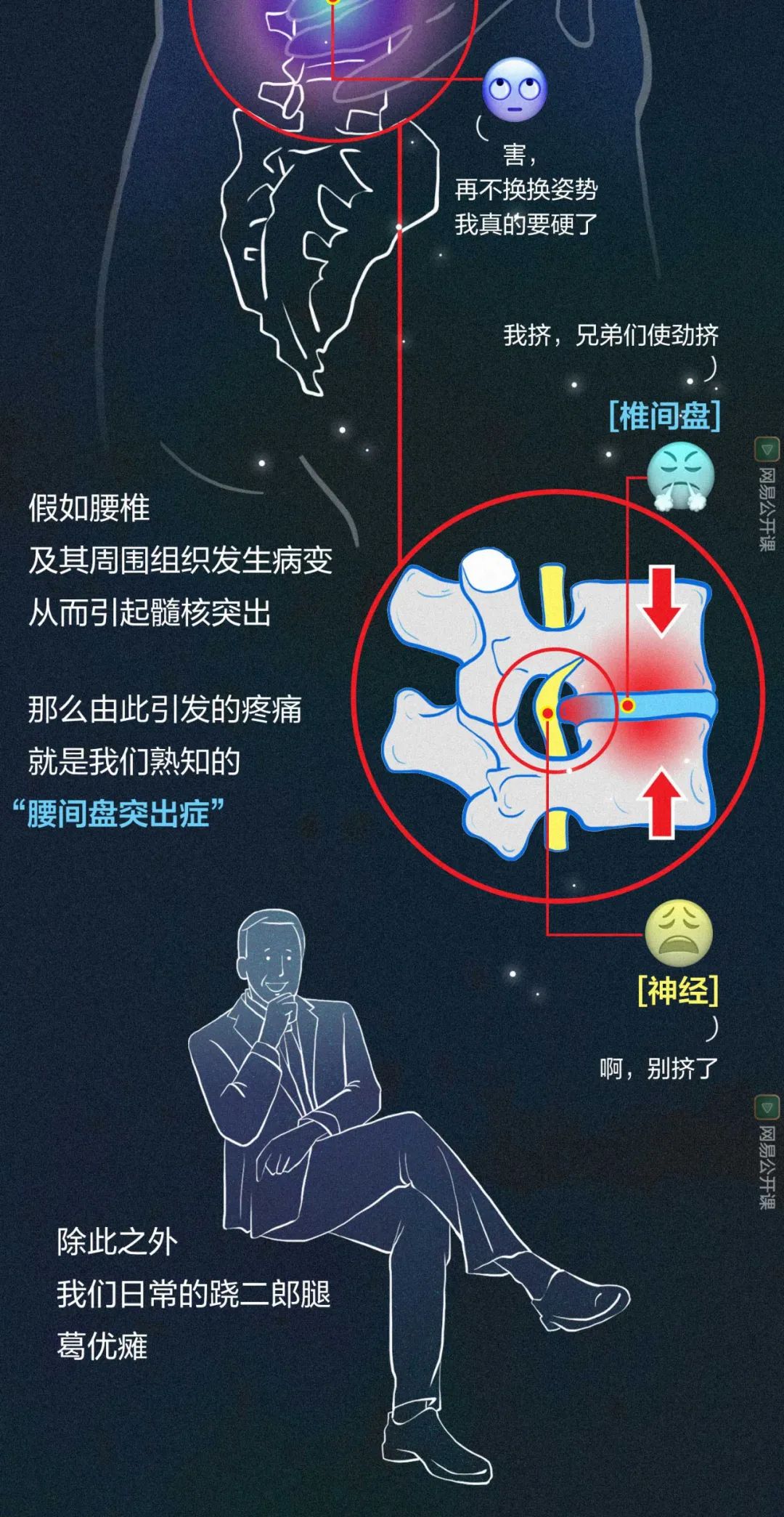 20岁腰突了是不是废了,我才25岁肩膀就开始疼了