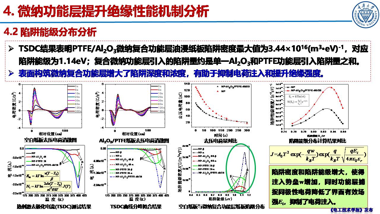 重庆大学郝建副教授：绝缘纸表面微纳功能层的构筑及性能提升效果