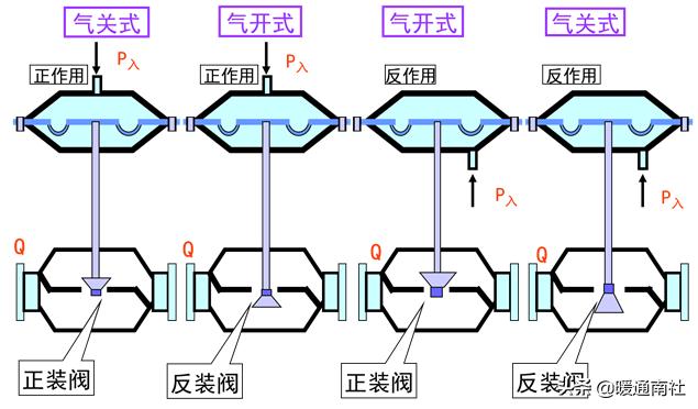 阀门执行器及其应用,阀门执行器的种类和区别
