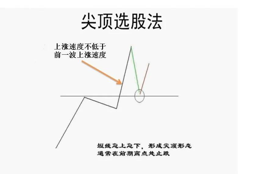 用选股器选强势股的技巧,交易规则里的重仓股票