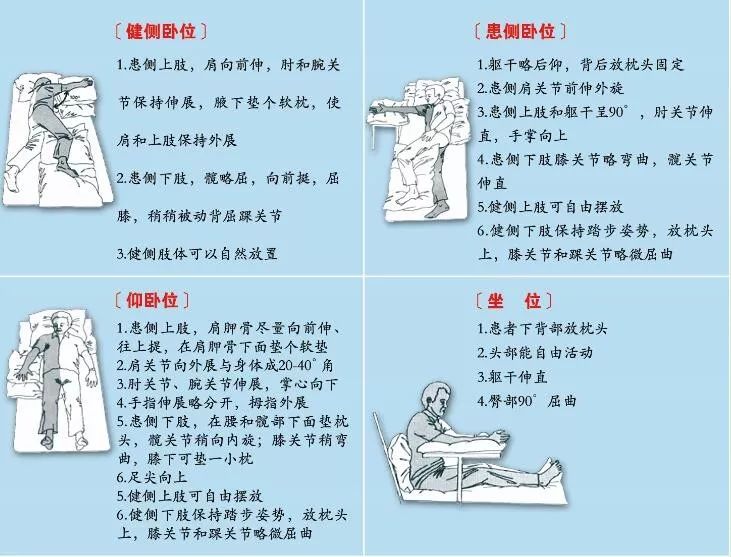 中风导致左侧肢体偏瘫怎么恢复,中风偏瘫后遗症最好治疗方法