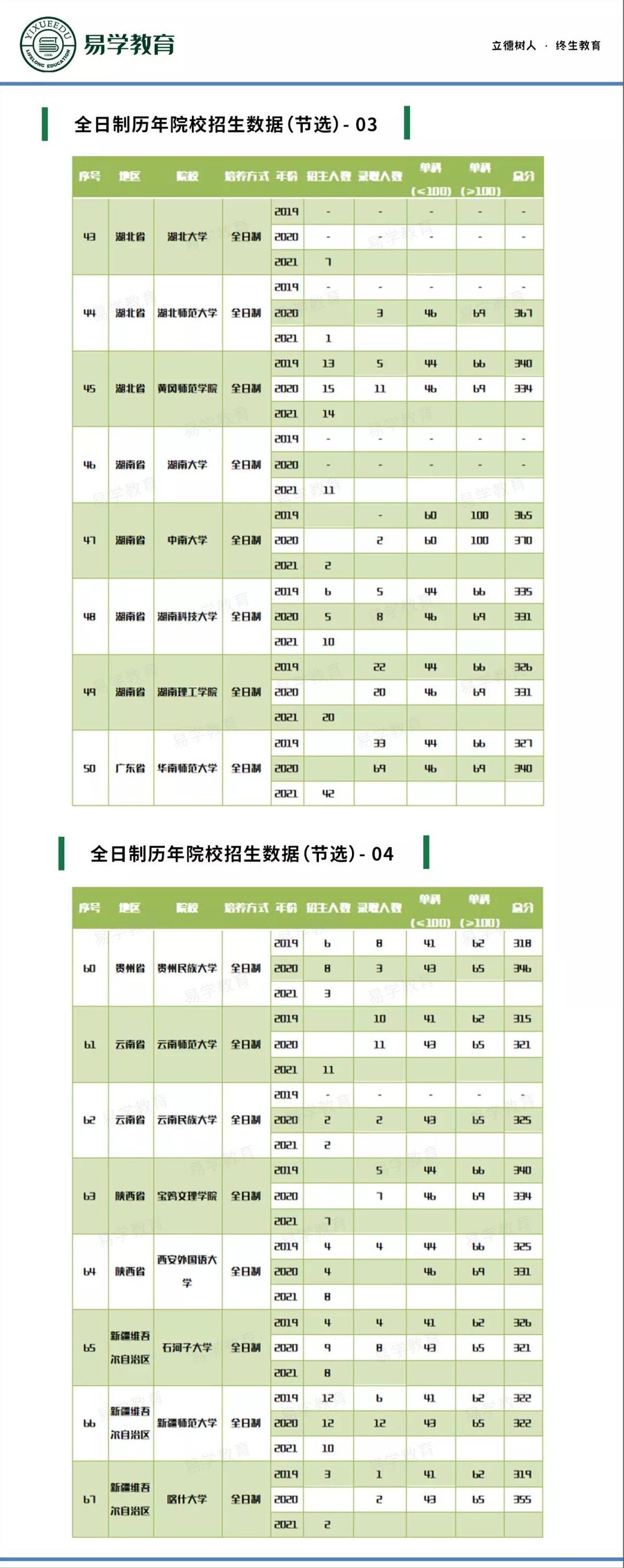 在职老师想考非全研究生,教育管理专业在职研究生推荐