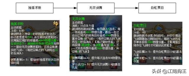 魔域三级技能,魔域里龙骑的高伤害技能