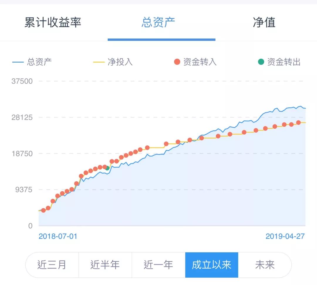 定投十大问题及解释,定投3个月总结