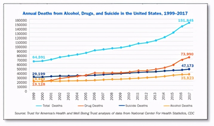 《美国是个怎样的国家》之28：药物成瘾，美国造