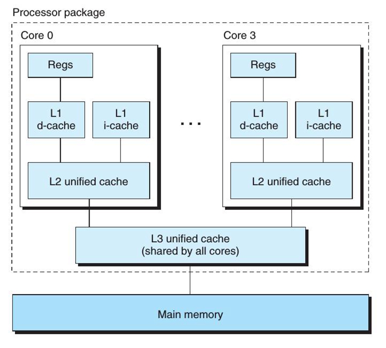 英特尔第11代处理器性能到底多强,英特尔的第11代酷睿CPU是最好的吗