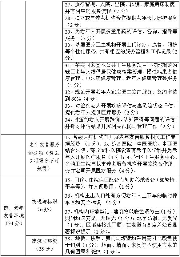 关注|天津医疗机构出大招！老年人看病更方便了！