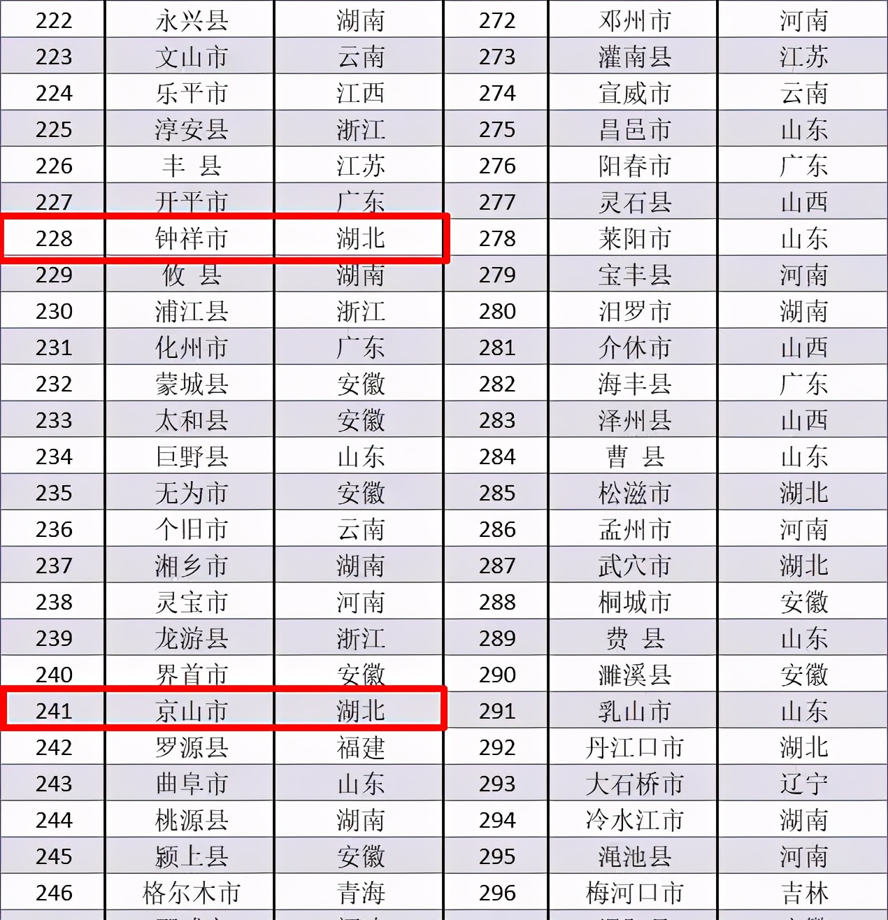 荆门经济排行,荆门市有什么全国第一