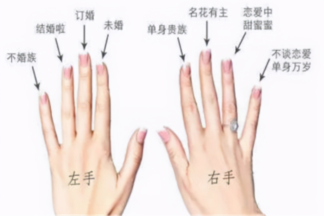 男女婚戒戴哪只手图解,夫妻婚戒的正确戴法