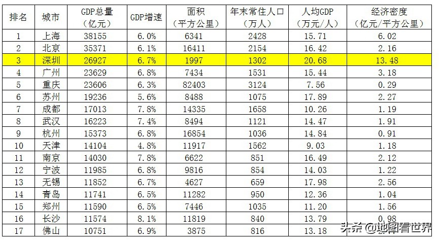 深圳市向东扩容,深圳扩容西部最新规划