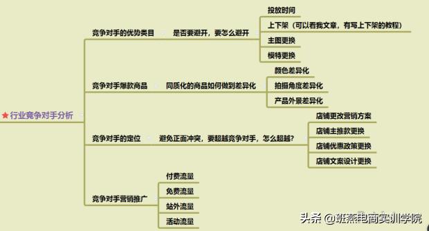 超详细打造爆款技巧,淘宝爆款打造流程