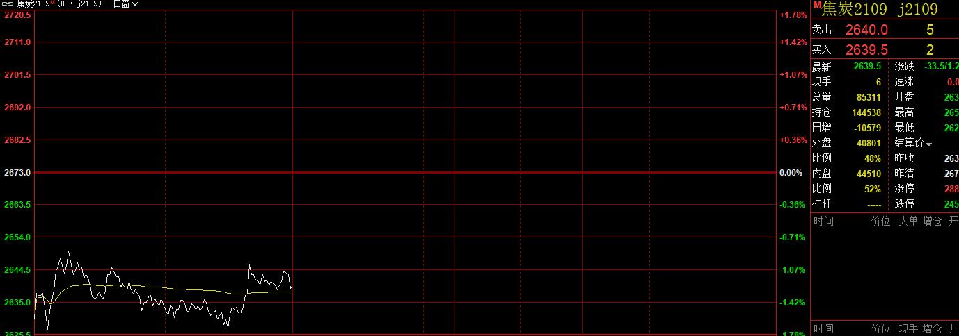 「咖门红-名师」白云龙：软商日内操作，方向不明的品种观望为主