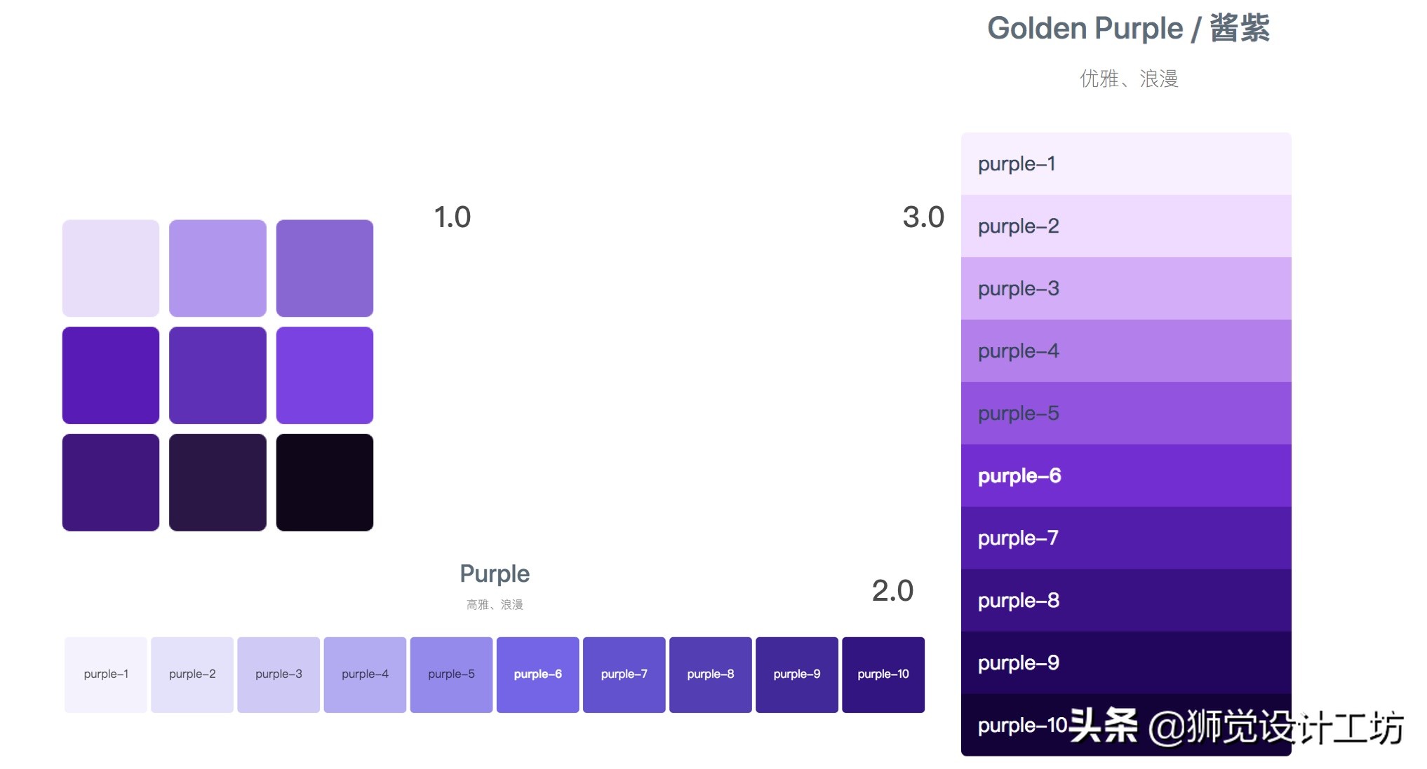 7000字长文深度解读,设计基础关于颜色的知识