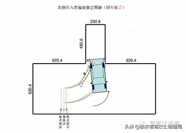科目二倒库最简单又准的方法新手,科目二倒库看点图解全过程