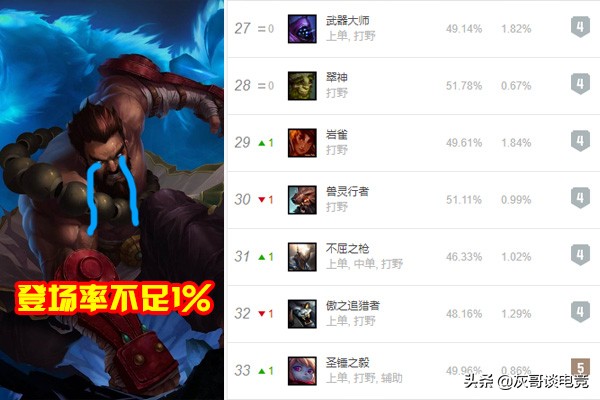 lol强势gank,lol新英雄打野