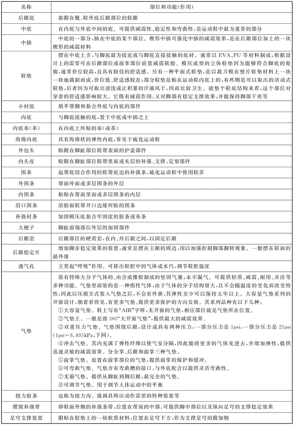 之前买的运动鞋,以前买过的运动鞋