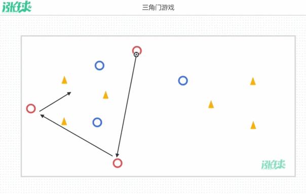 校园足球游戏200例,足球教学中四种游戏