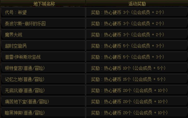 DNF3.19前瞻：永久12*器武**｜海量引导石｜红字书｜天空升级券*3免费送