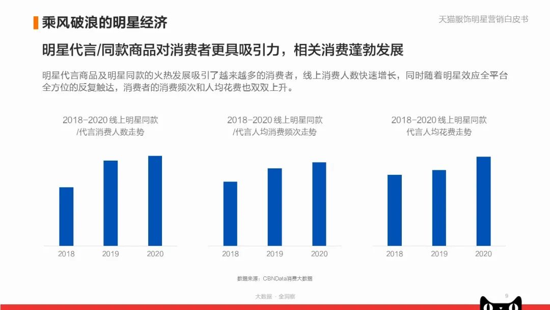 《天猫服饰明星营销白皮书》：看品牌商家如何快速入局？|附*载下**