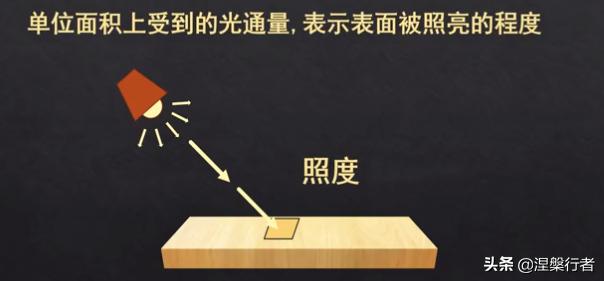 人造最亮的光,人造最亮的光源是多少流明